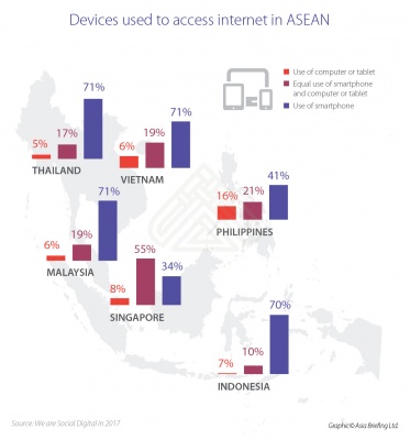 Indonesia's Digital Landscape 2018