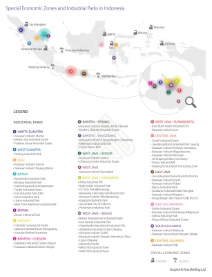 Special Economic Zones and Industrial Parks in Indonesia