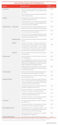 Summary of Key Changes to China's 2018 Negative List 