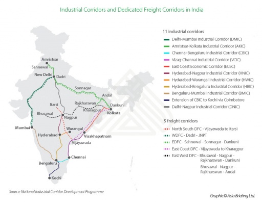 Industrial Corridors and Dedicated Freight Corridors in India