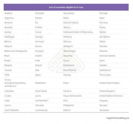 List of Countries Eligible for E-Visa in Vietnam 