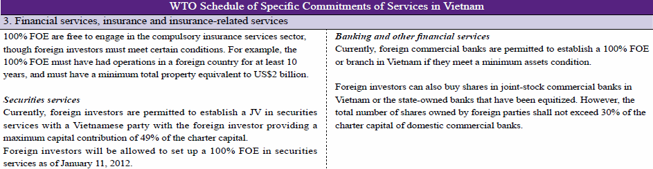 Comparing FOE and JV in Vietnam: Financial services, insurance and insurance-rel...