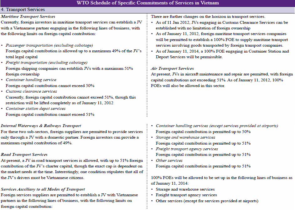 Comparing FOE and JV in Vietnam: Transport Services